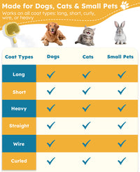 Furgo Misty Pet Steam Brush