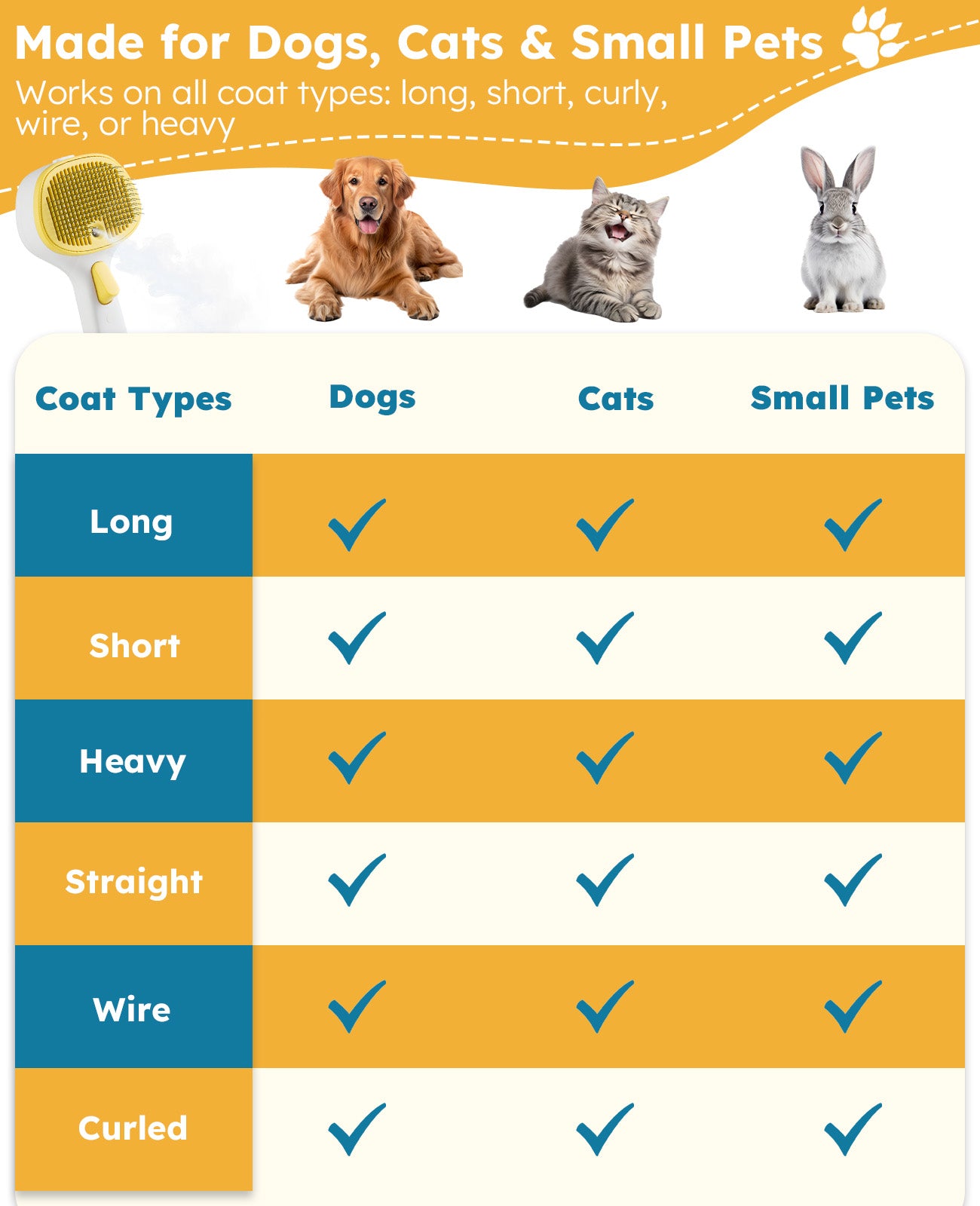 Furgo Misty Pet Steam Brush