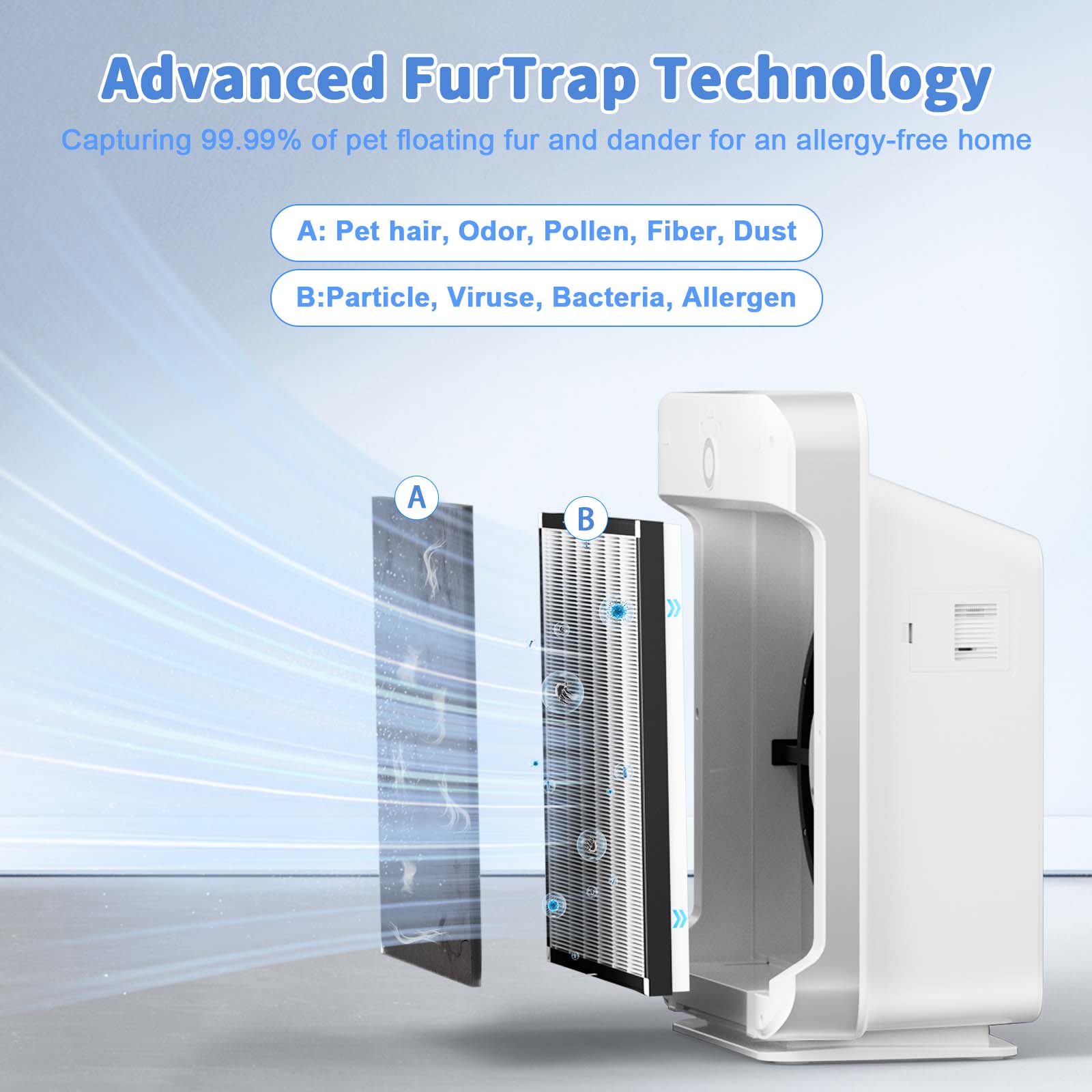 Furgo Pet Air Purifier HA-360